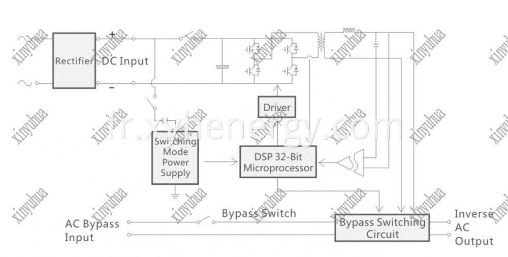 Singephase Off Grid Inverter Diagram